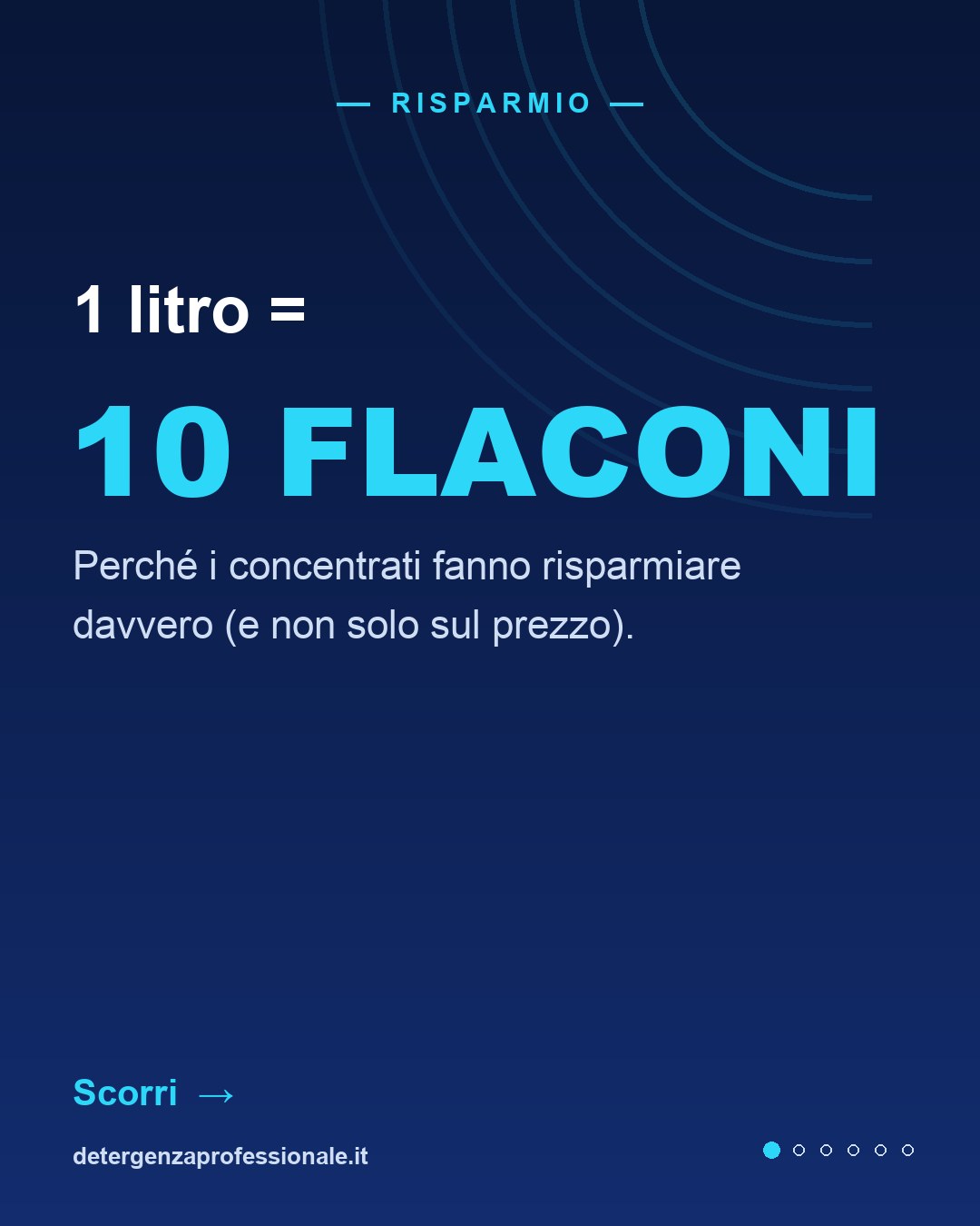 Detergenti concentrati: quanto fanno risparmiare (e perché)