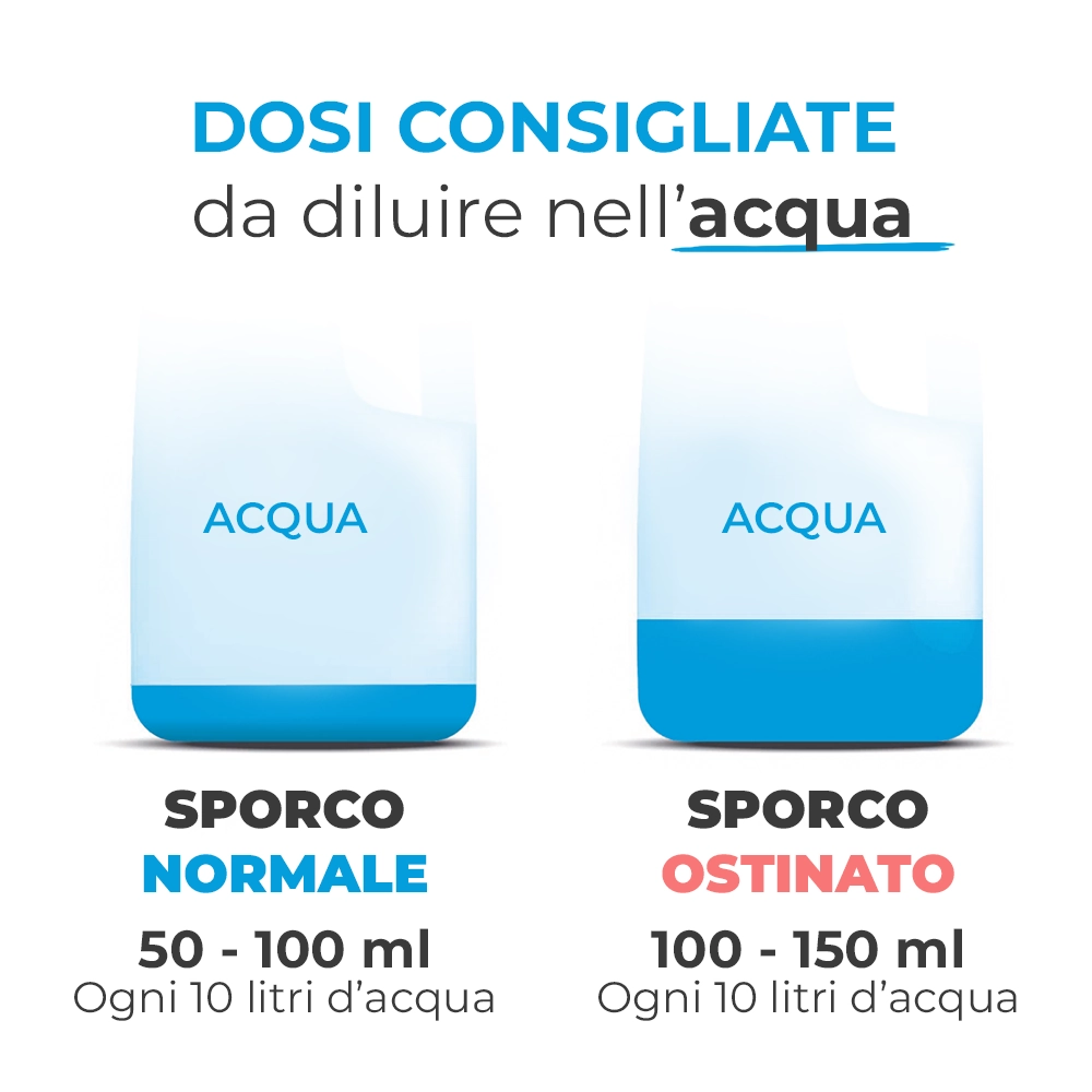 Dosi consigliate Car Power 50-100 ml per 10 litri
