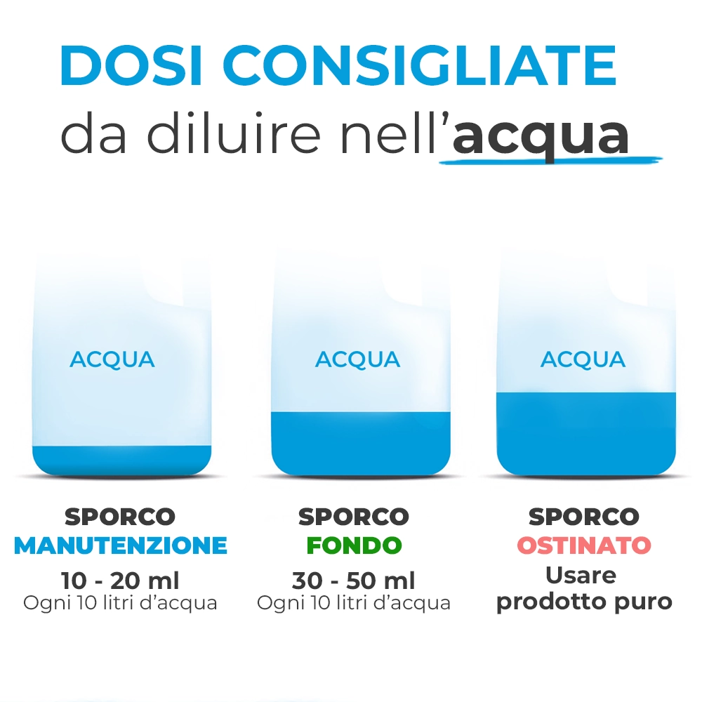 Dosi consigliate 10ml_20ml-30ml_50ml-puro
