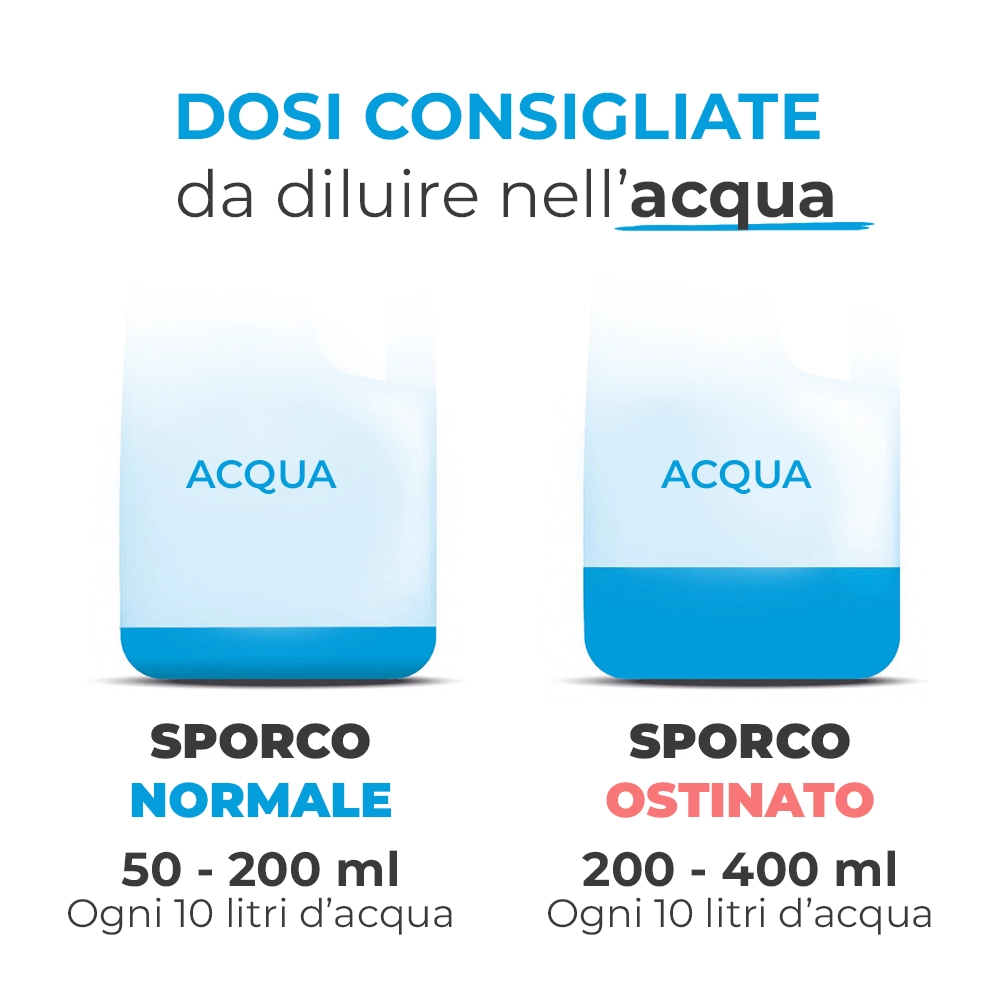 Dosi consigliate 50ml_200ml-200ml_400ml