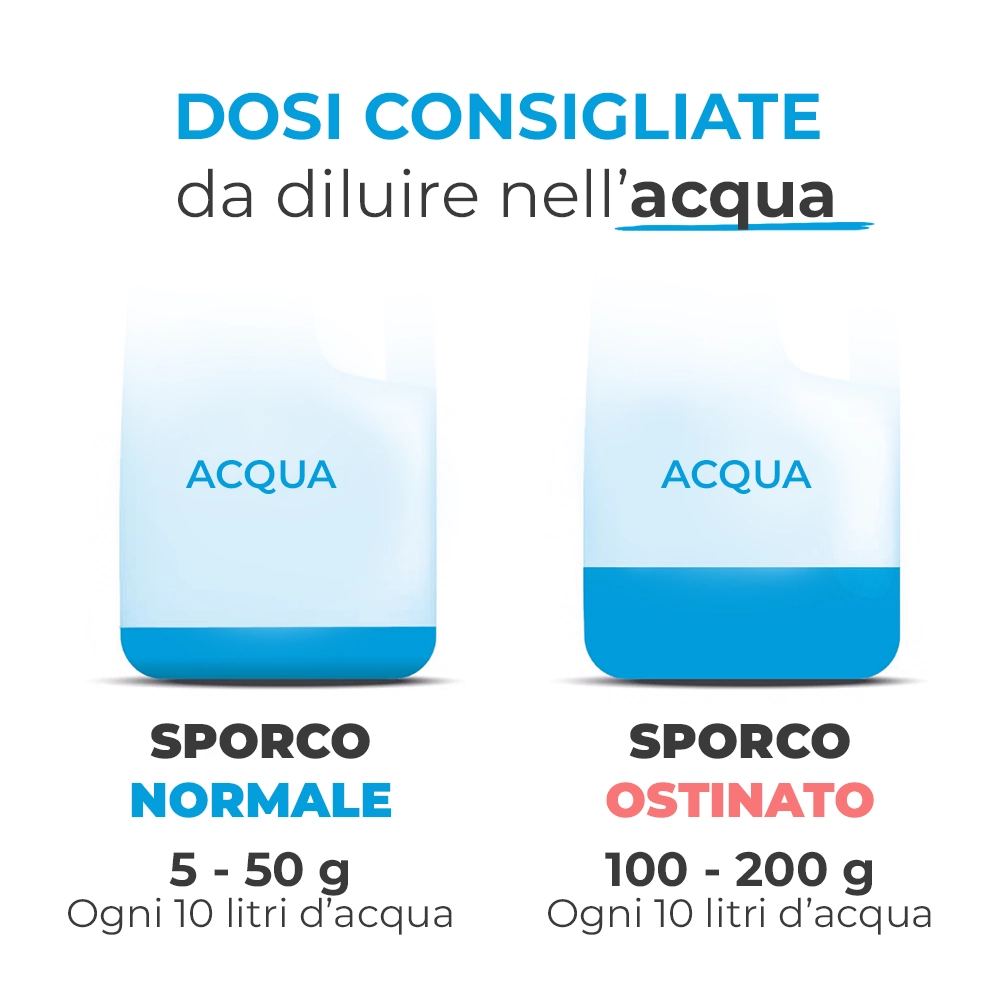 Dosi consigliate 5g_50g-100g_200g