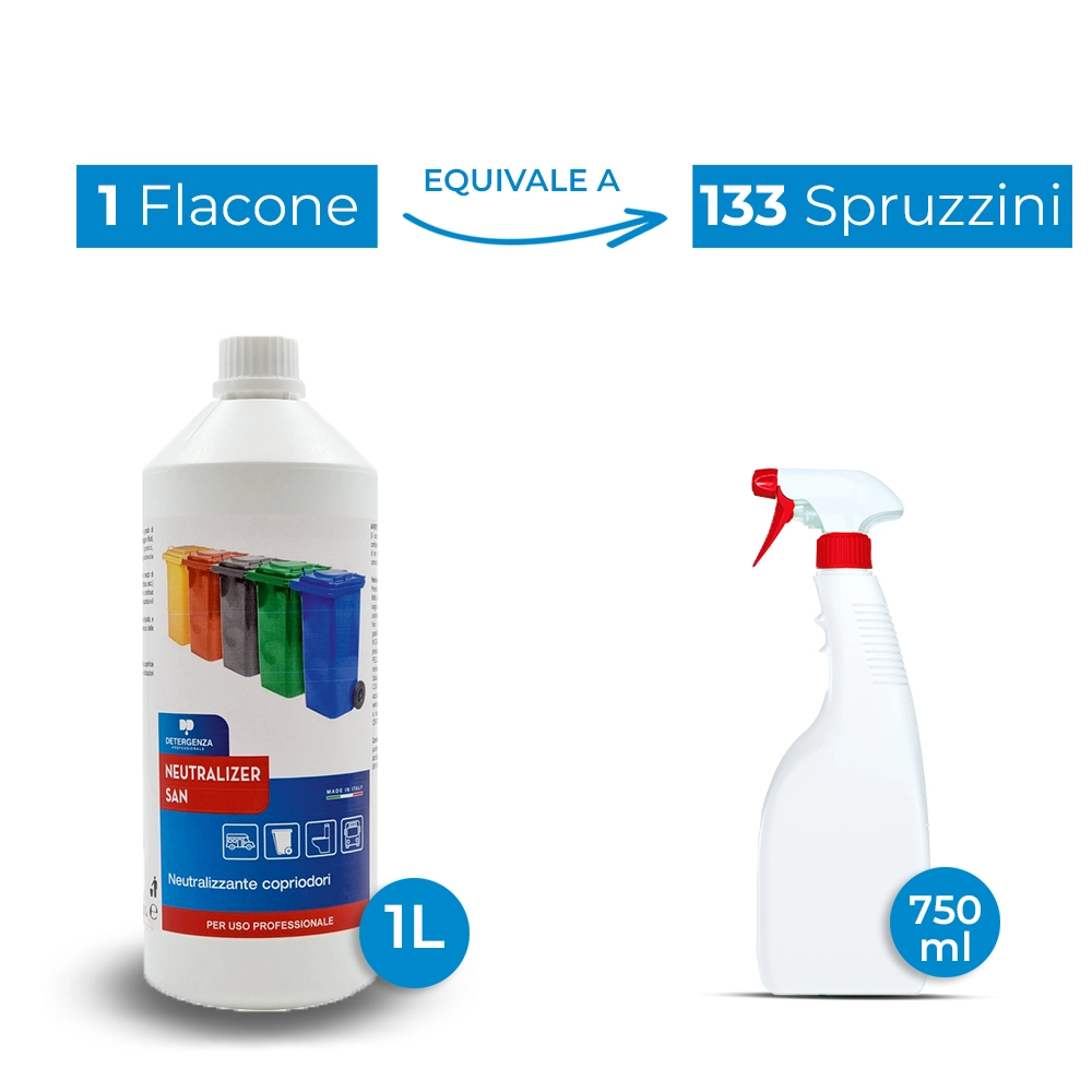 Detergenza Professionale Neutralizzante Copriodori Neutralizer San Concentrato 1L Equivale