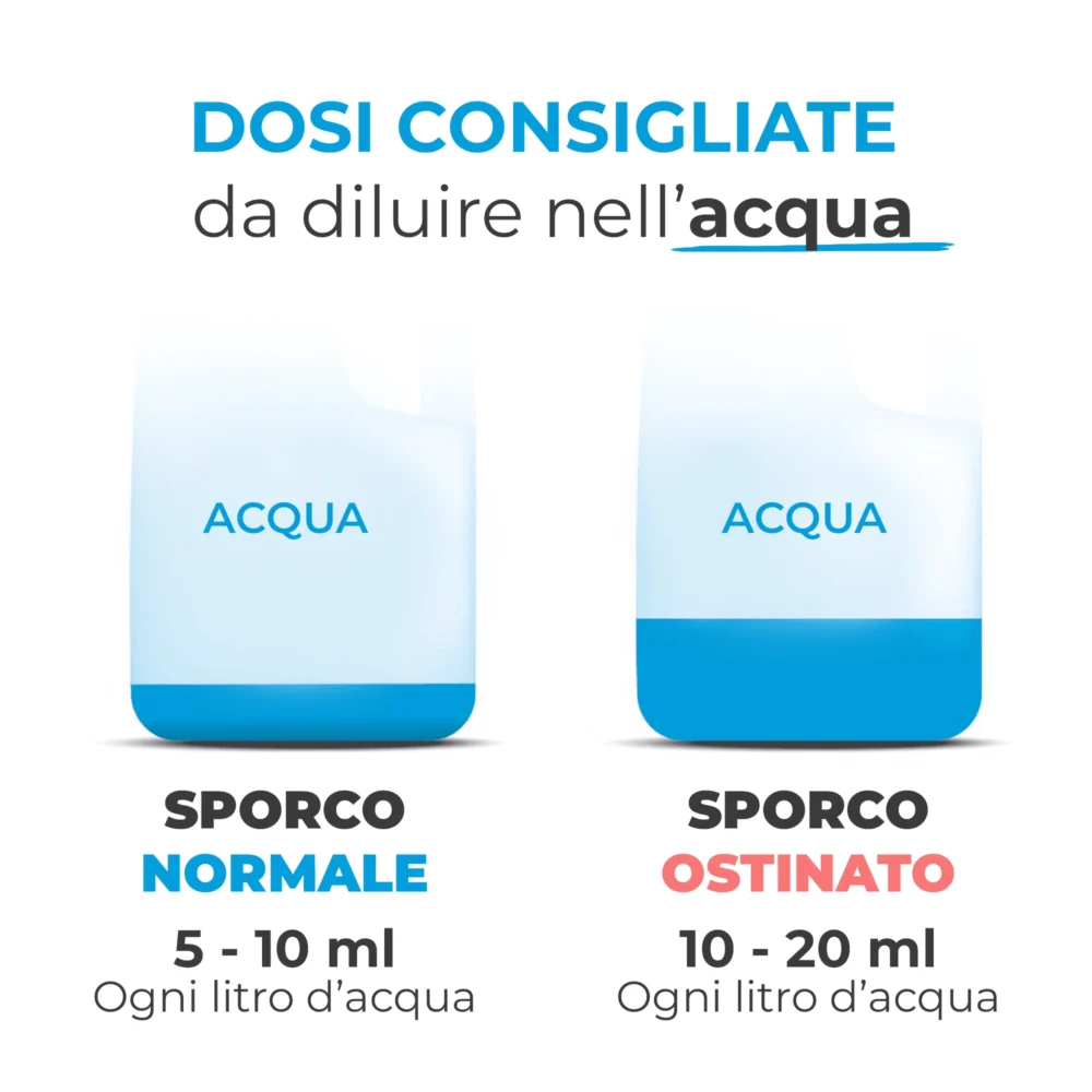 Dosi consigliate - 5ml_10ml-10ml_20ml